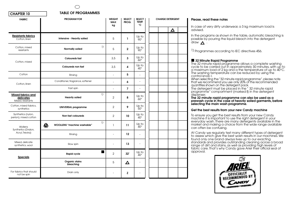 Candy CJ 473 T User Manual | Page 21 / 33