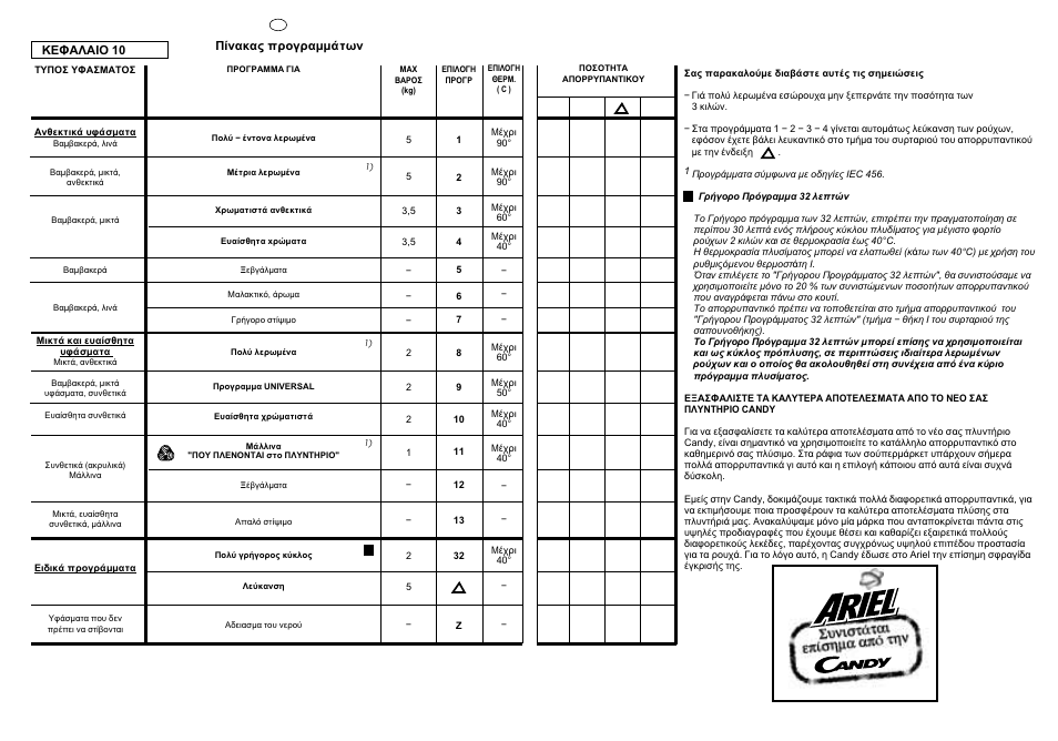 Candy CJ 473 T User Manual | Page 23 / 33