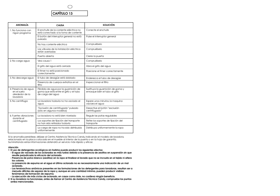 Capítulo 13 | Candy CJ 473 T User Manual | Page 32 / 33