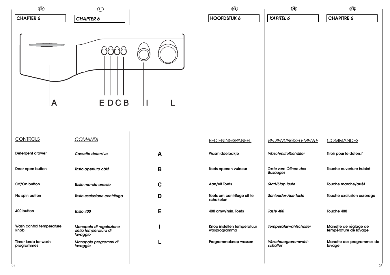 Candy AQUAMATIC 8T User Manual | Page 12 / 33
