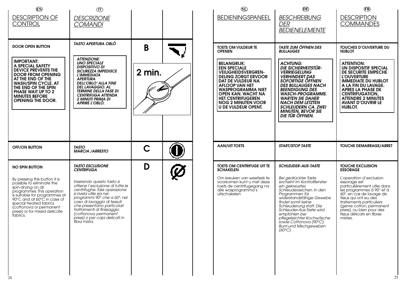 Cd b 2 min | Candy AQUAMATIC 8T User Manual | Page 13 / 33