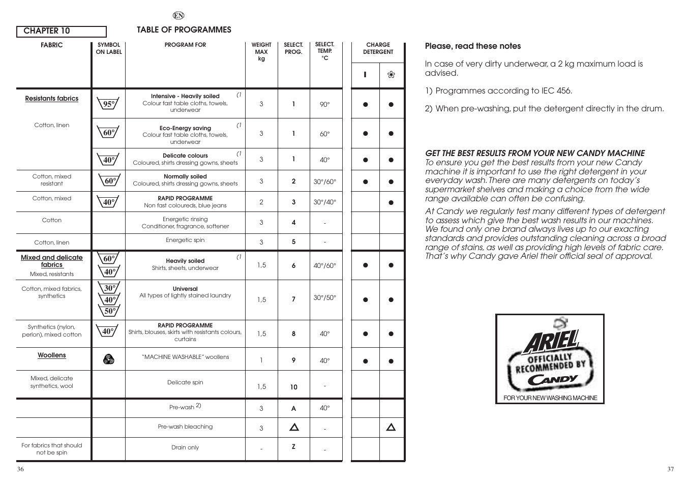 Candy AQUAMATIC 8T User Manual | Page 19 / 33