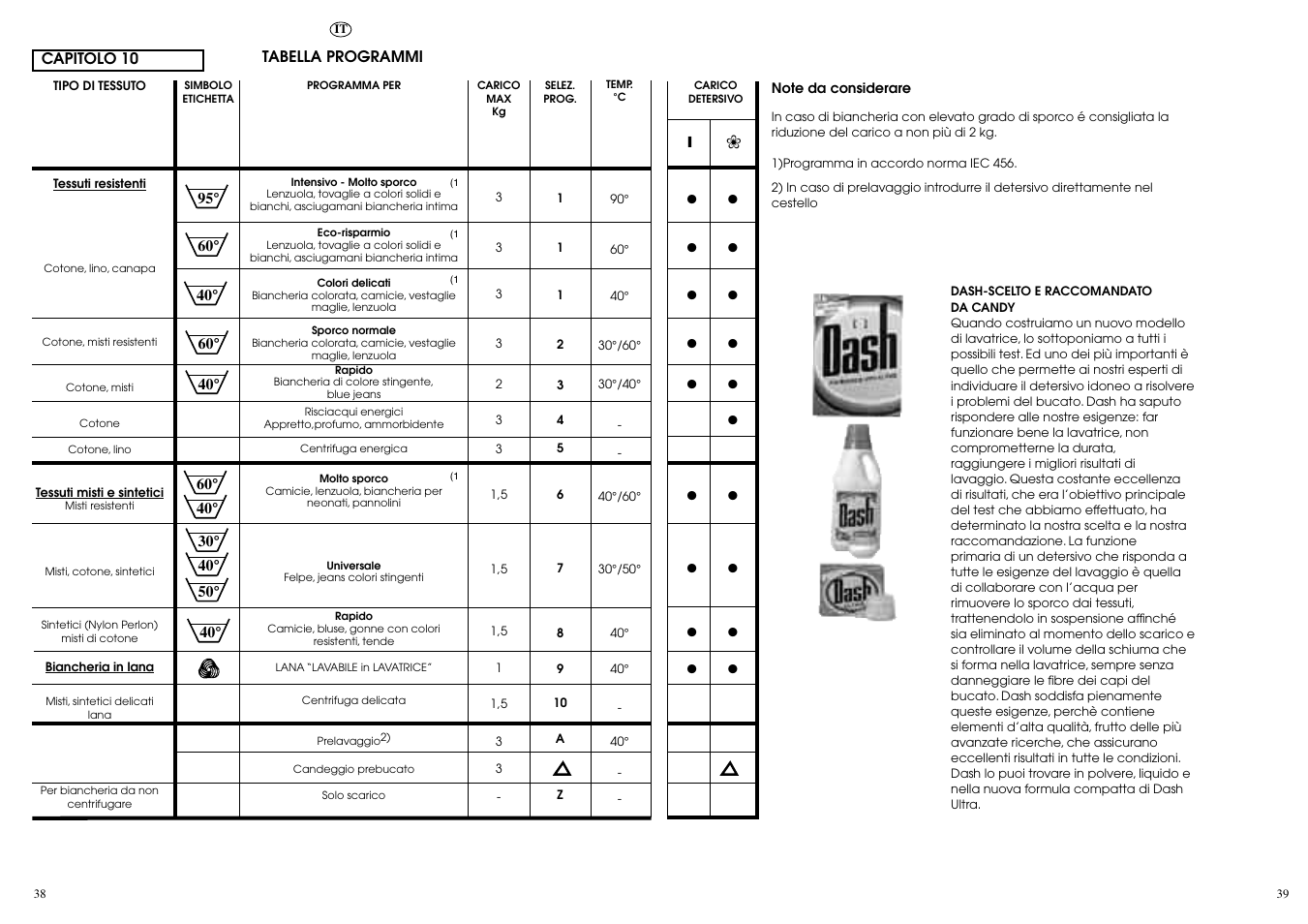 Candy AQUAMATIC 8T User Manual | Page 20 / 33