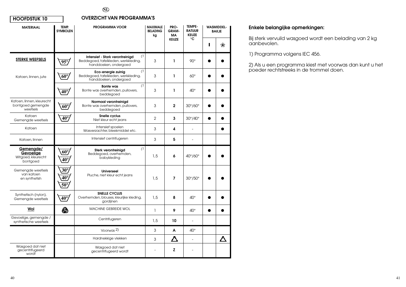 Candy AQUAMATIC 8T User Manual | Page 21 / 33