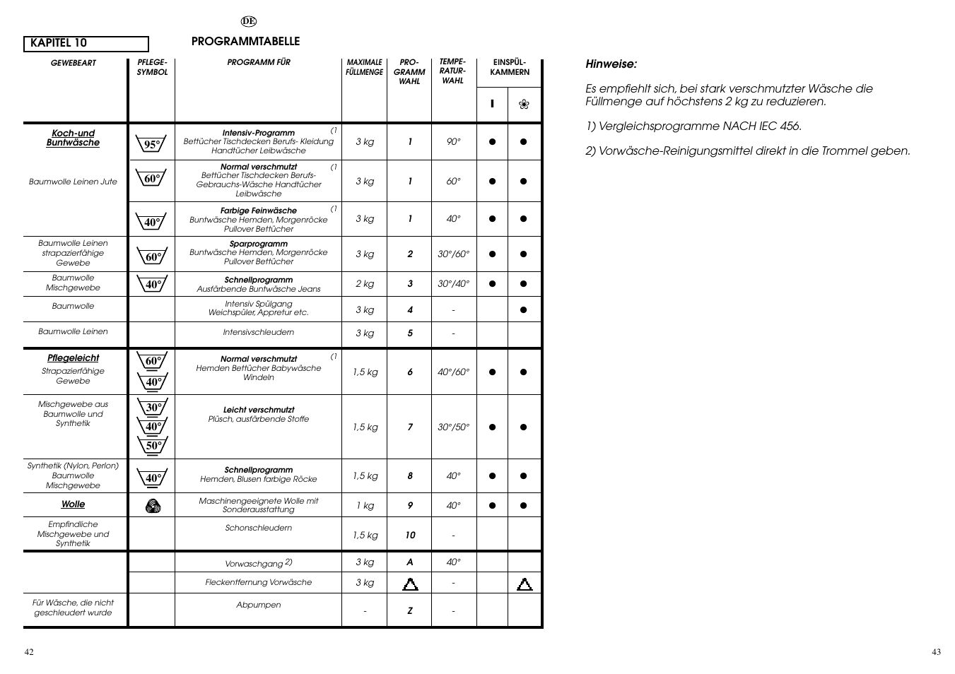 Candy AQUAMATIC 8T User Manual | Page 22 / 33