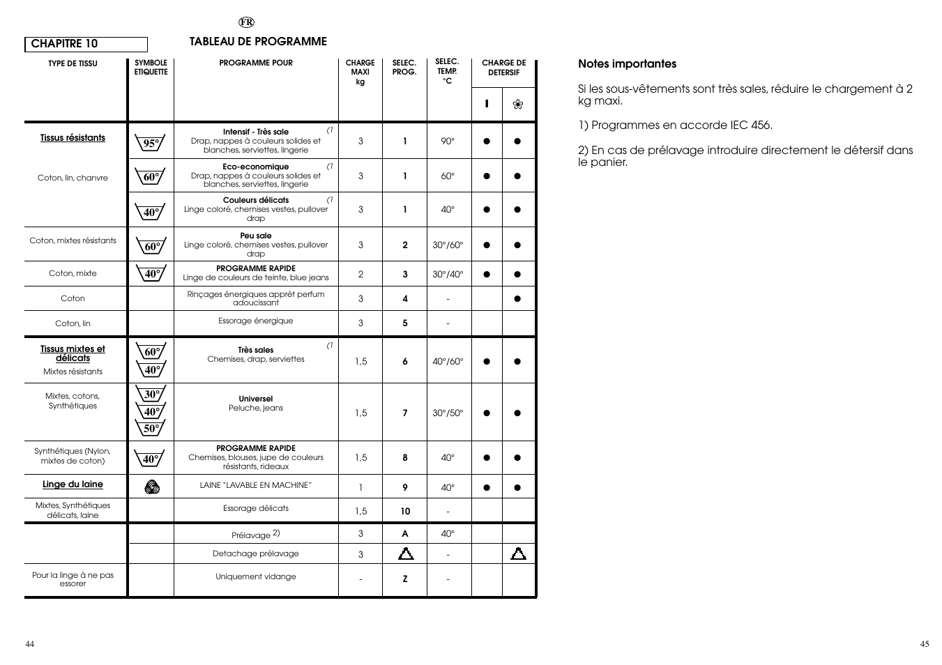 Candy AQUAMATIC 8T User Manual | Page 23 / 33