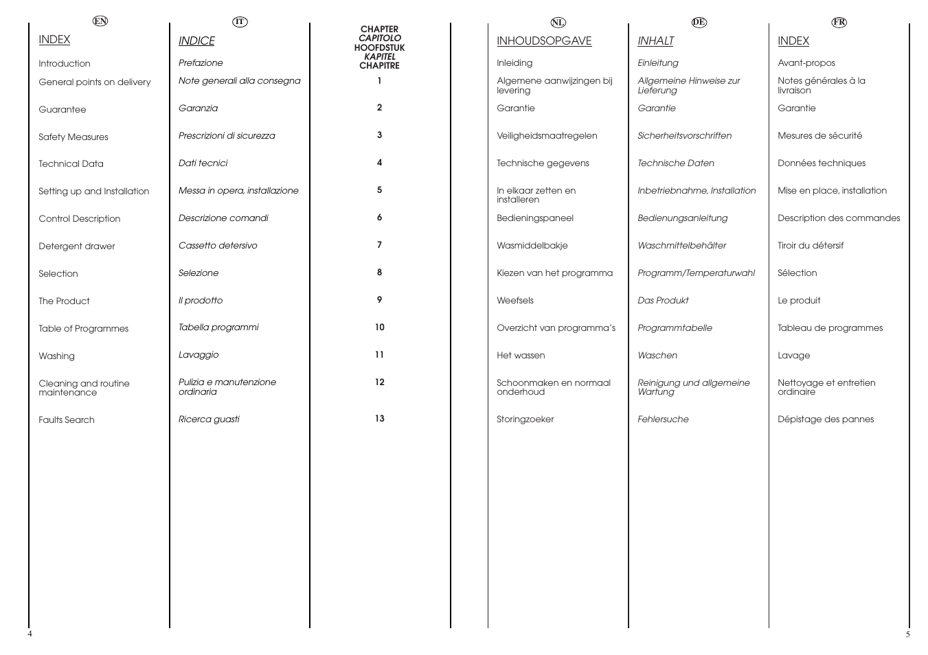 Candy AQUAMATIC 8T User Manual | Page 3 / 33