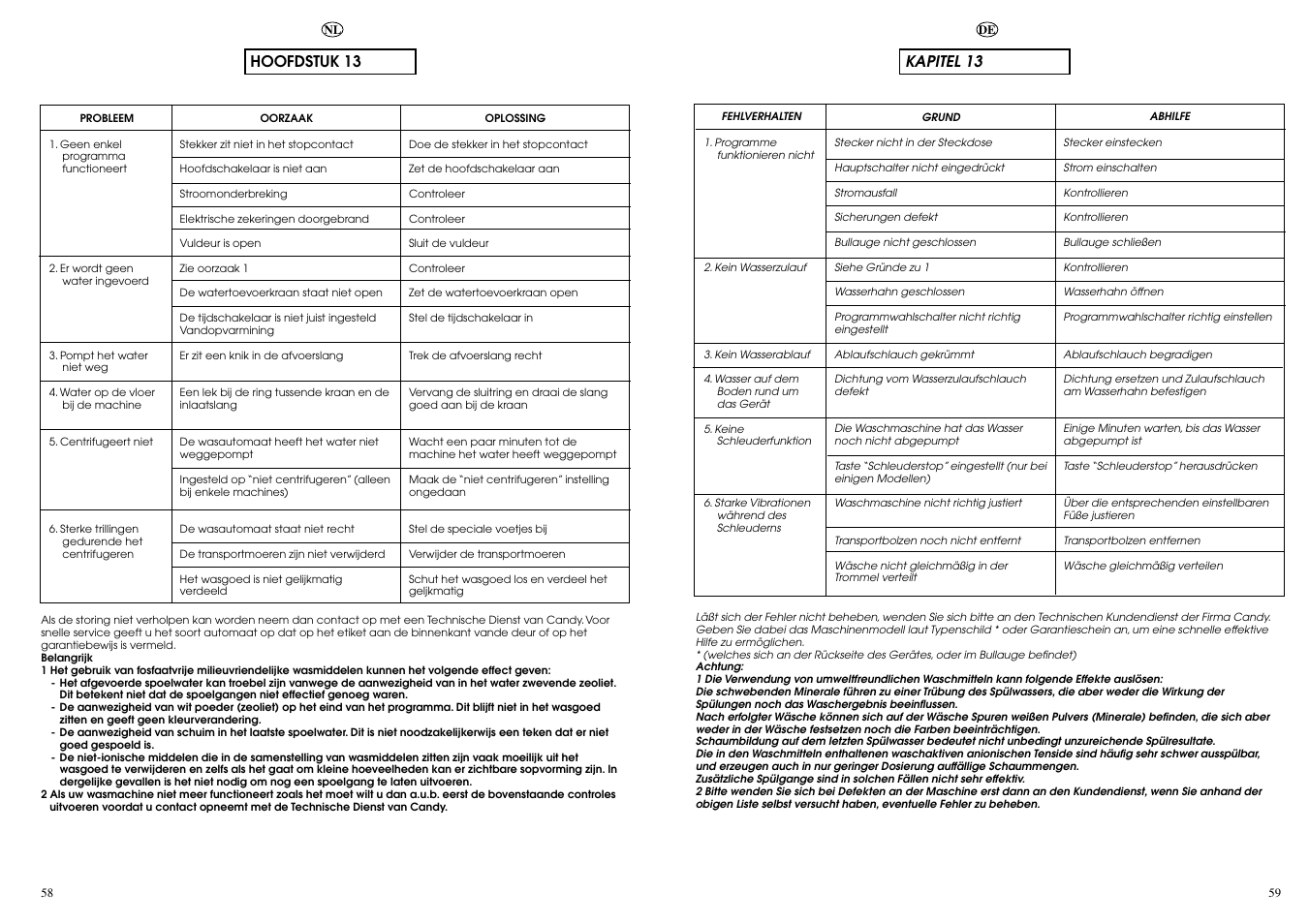 Hoofdstuk 13, Kapitel 13 | Candy AQUAMATIC 8T User Manual | Page 30 / 33