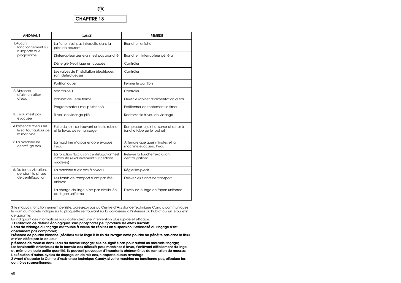 Chapitre 13 | Candy AQUAMATIC 8T User Manual | Page 31 / 33