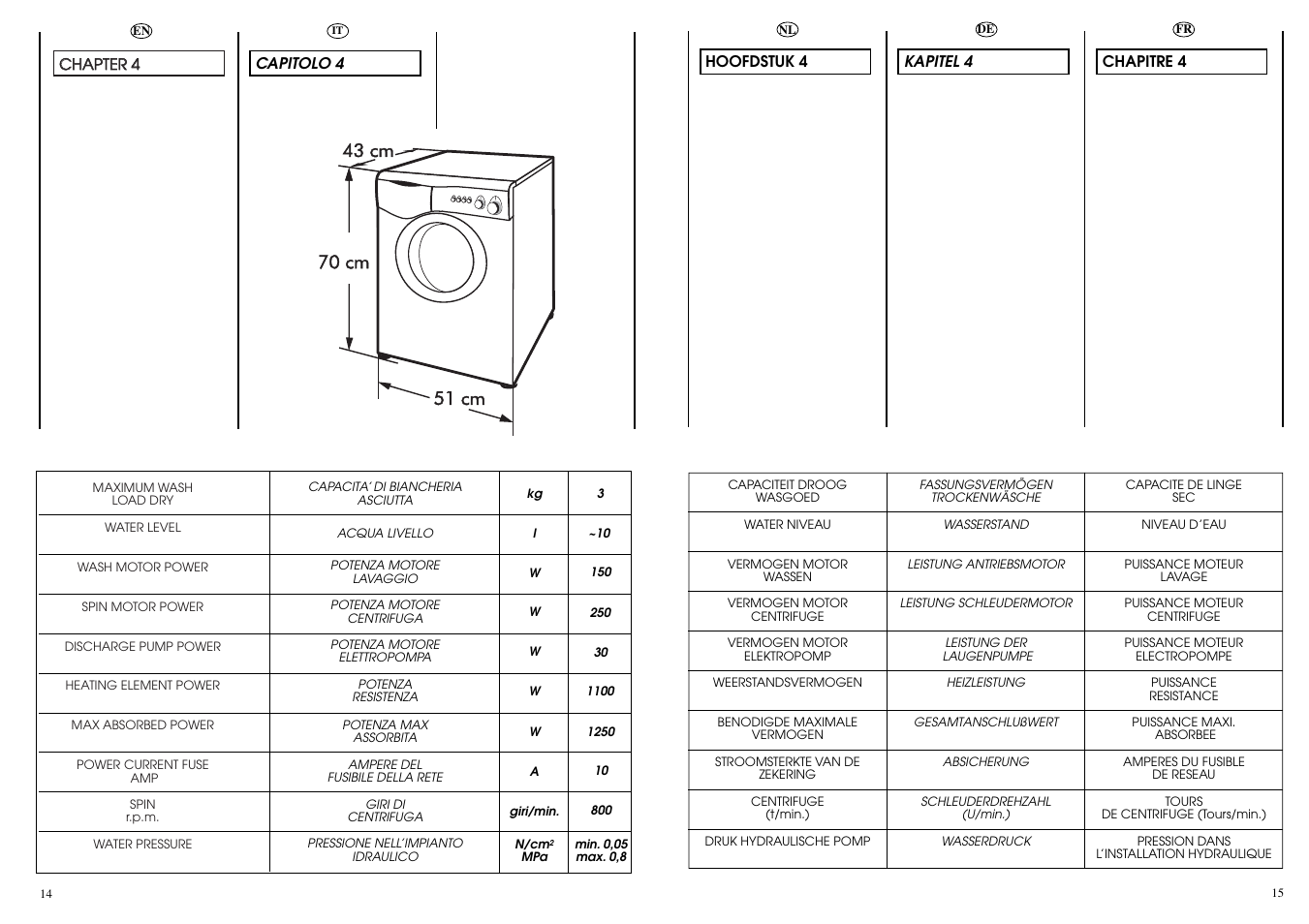 Candy AQUAMATIC 8T User Manual | Page 8 / 33