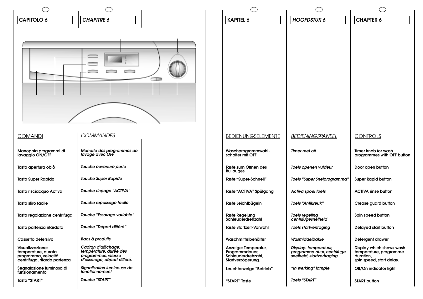 Candy ACTIVA SMART 130 SY CE User Manual | Page 12 / 37