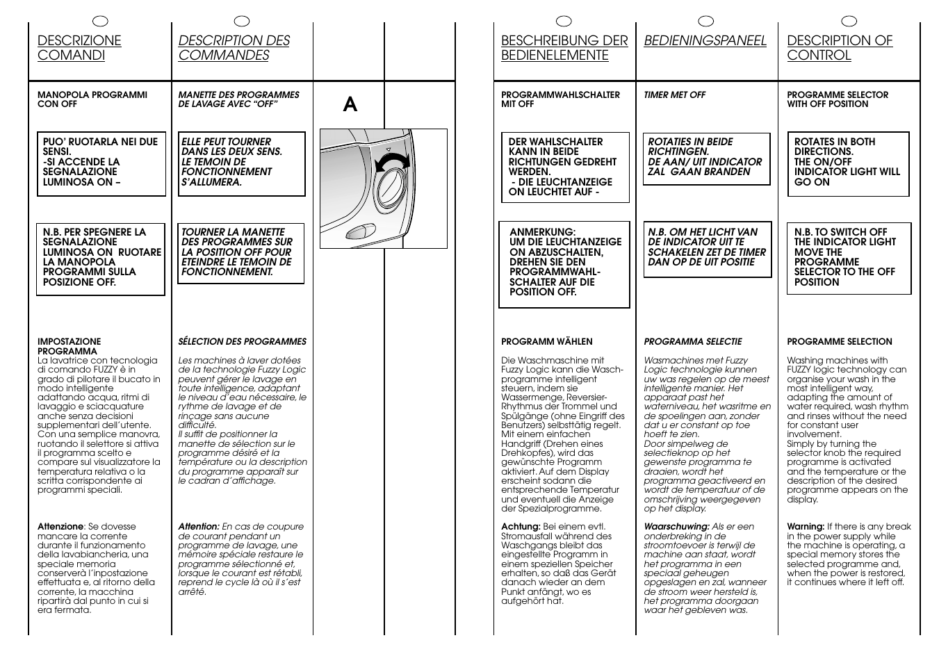 Candy ACTIVA SMART 130 SY CE User Manual | Page 13 / 37