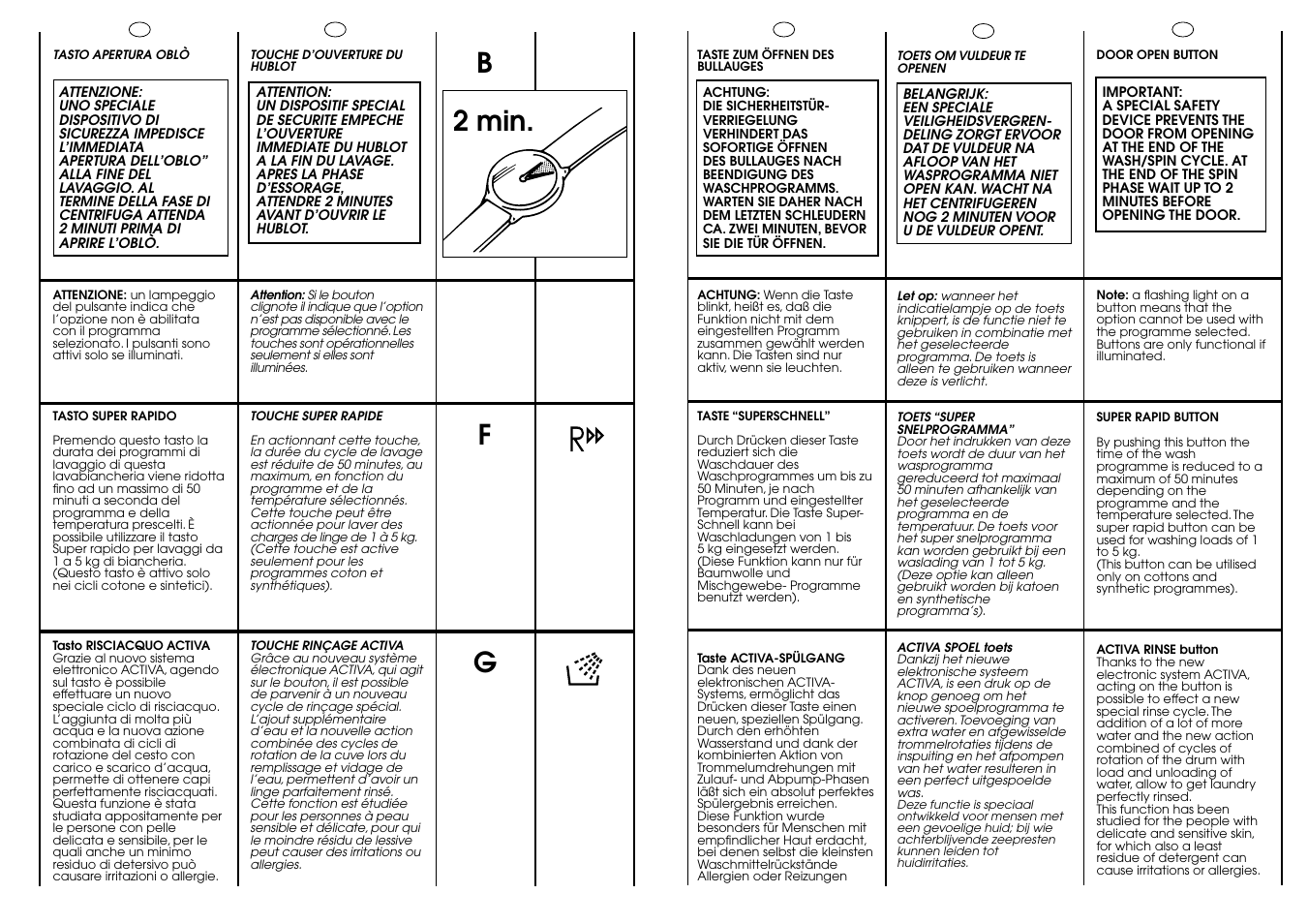 B2 min | Candy ACTIVA SMART 130 SY CE User Manual | Page 14 / 37