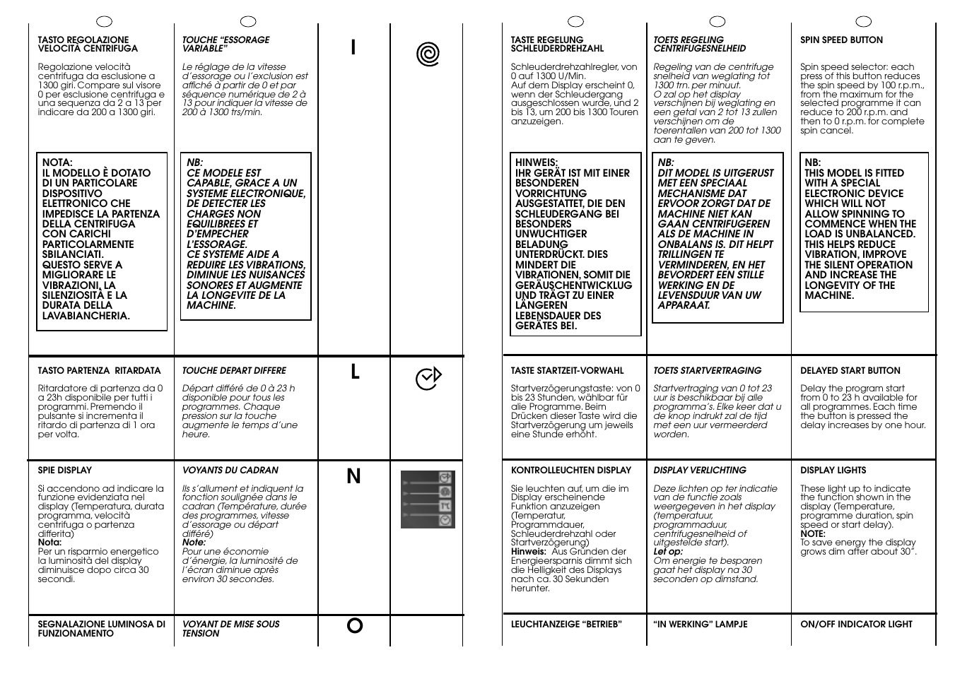 Ln o | Candy ACTIVA SMART 130 SY CE User Manual | Page 16 / 37