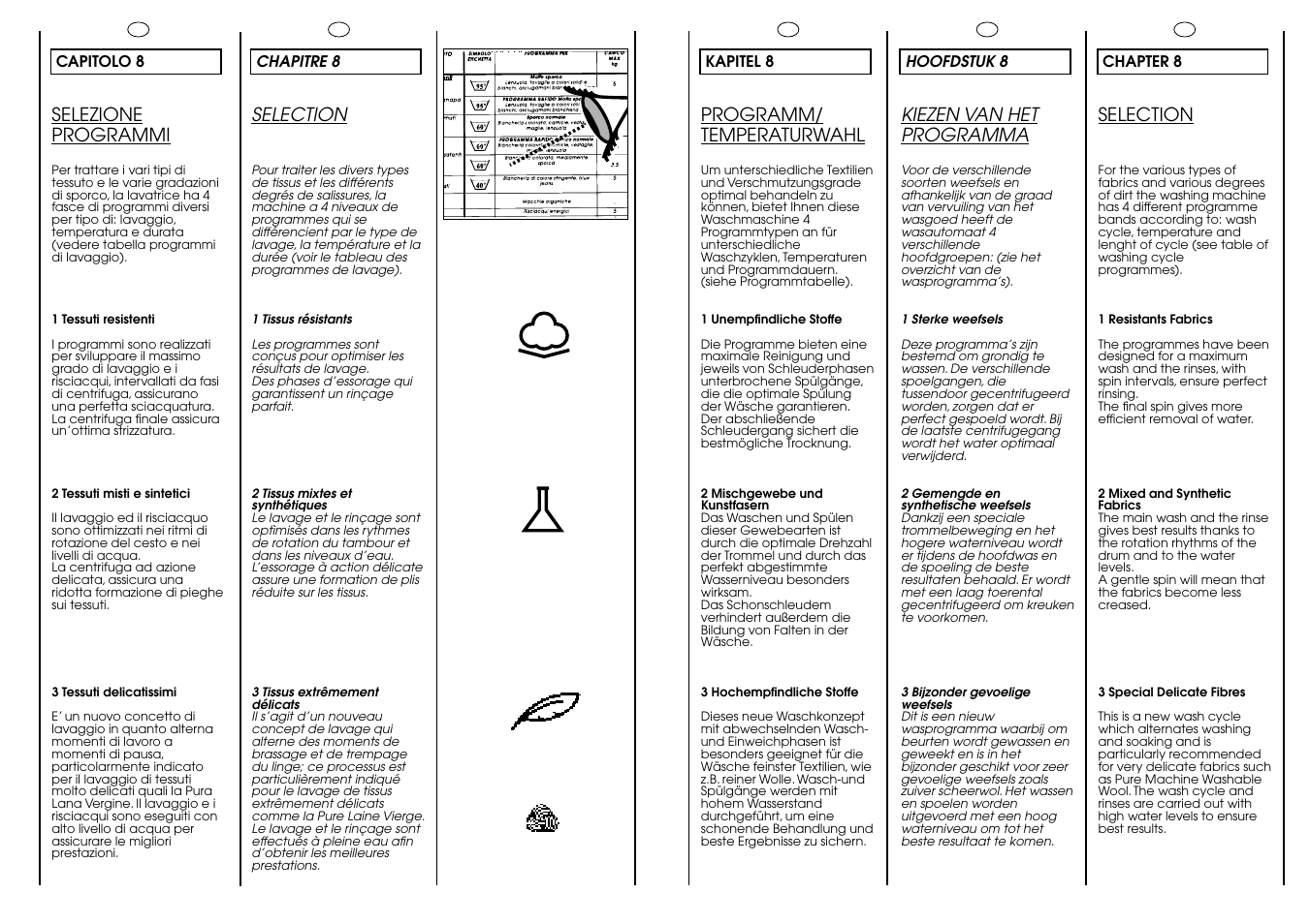 Candy ACTIVA SMART 130 SY CE User Manual | Page 20 / 37