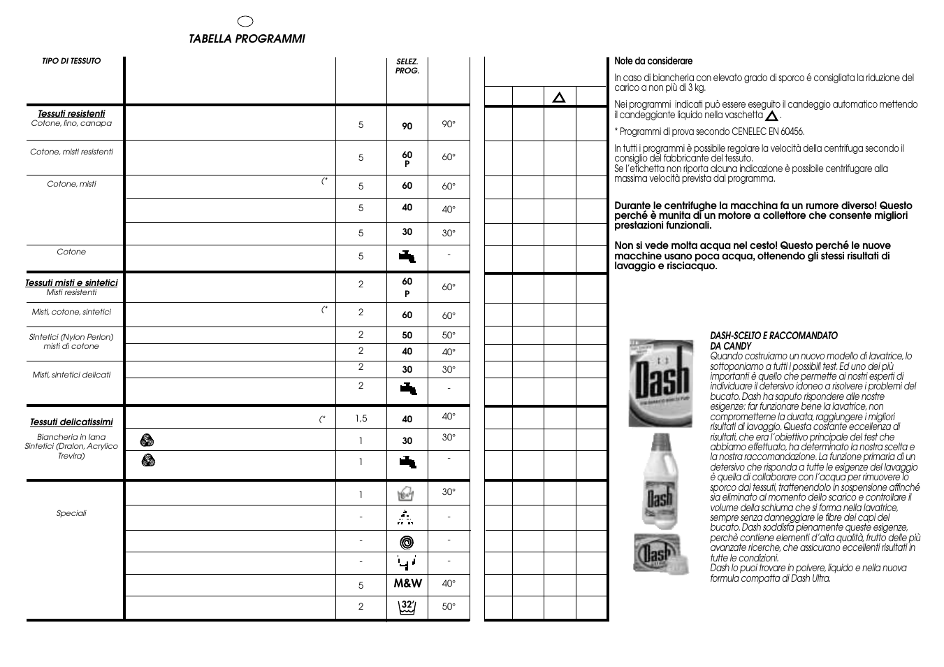Candy ACTIVA SMART 130 SY CE User Manual | Page 24 / 37