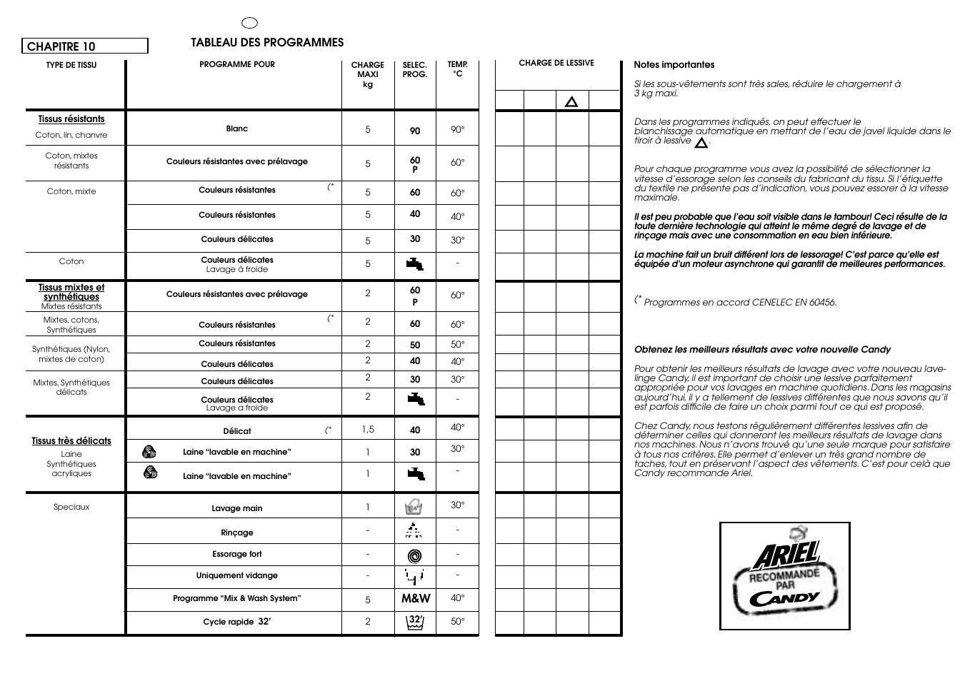 Candy ACTIVA SMART 130 SY CE User Manual | Page 25 / 37