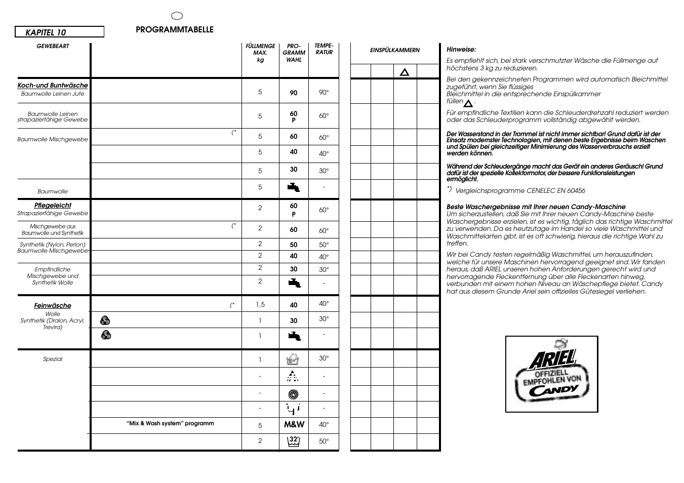 Candy ACTIVA SMART 130 SY CE User Manual | Page 26 / 37