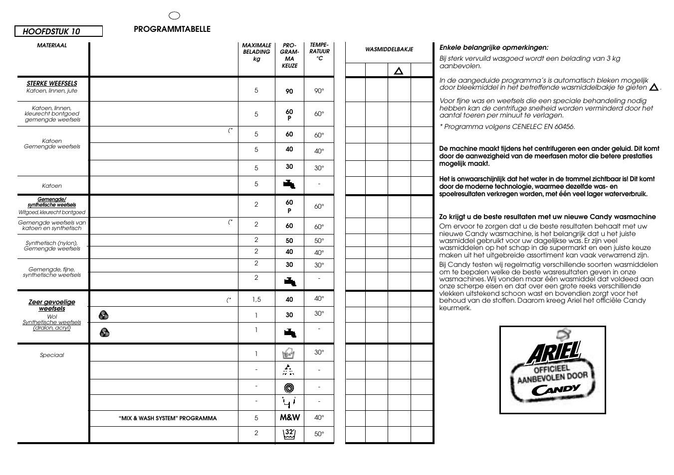 Candy ACTIVA SMART 130 SY CE User Manual | Page 27 / 37