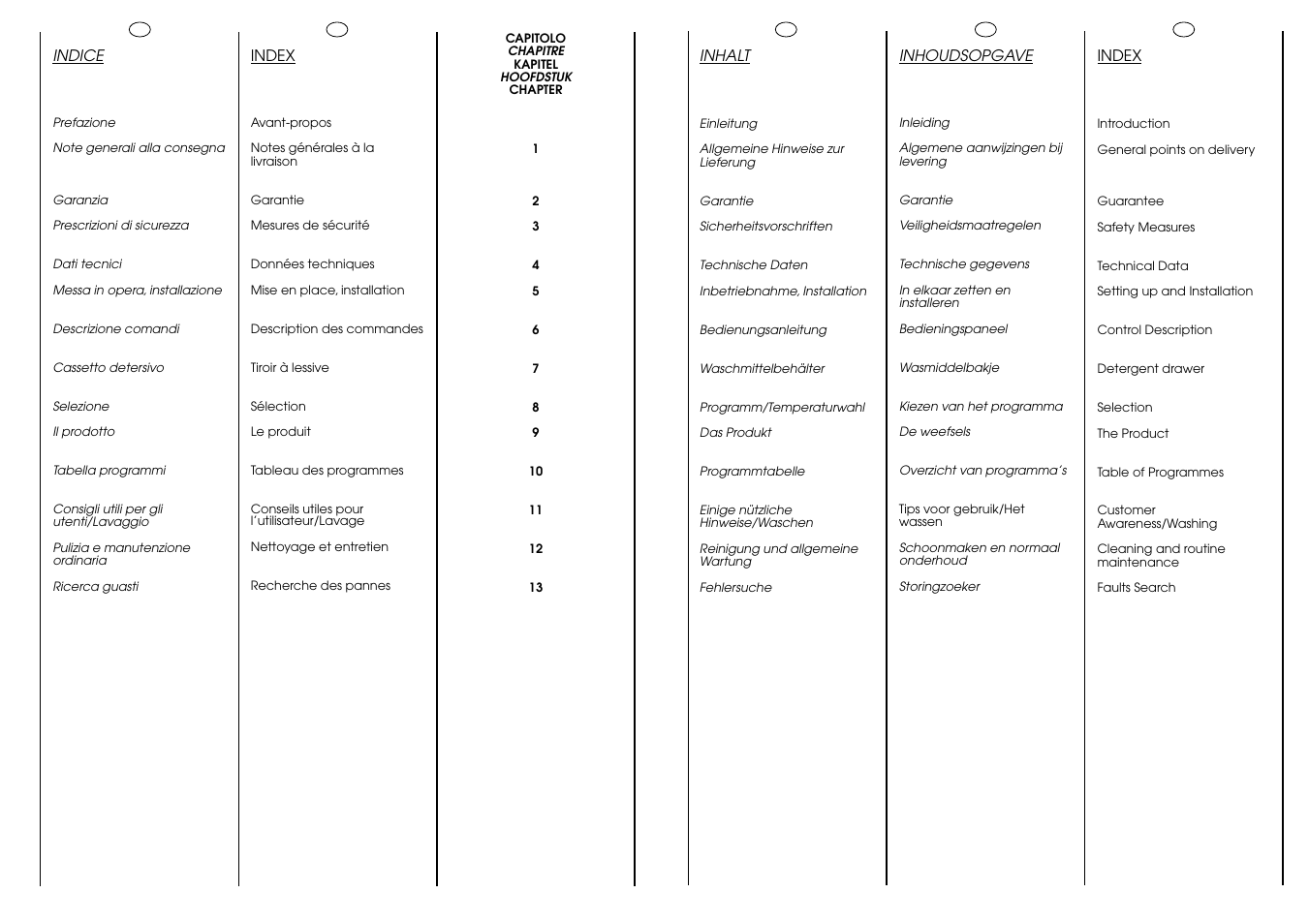 Candy ACTIVA SMART 130 SY CE User Manual | Page 3 / 37