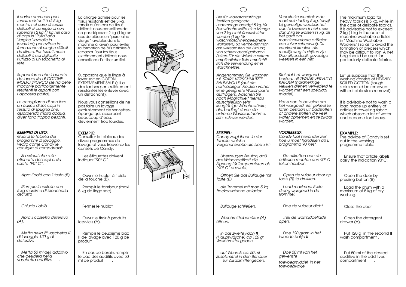 90° c 5 kg max | Candy ACTIVA SMART 130 SY CE User Manual | Page 30 / 37
