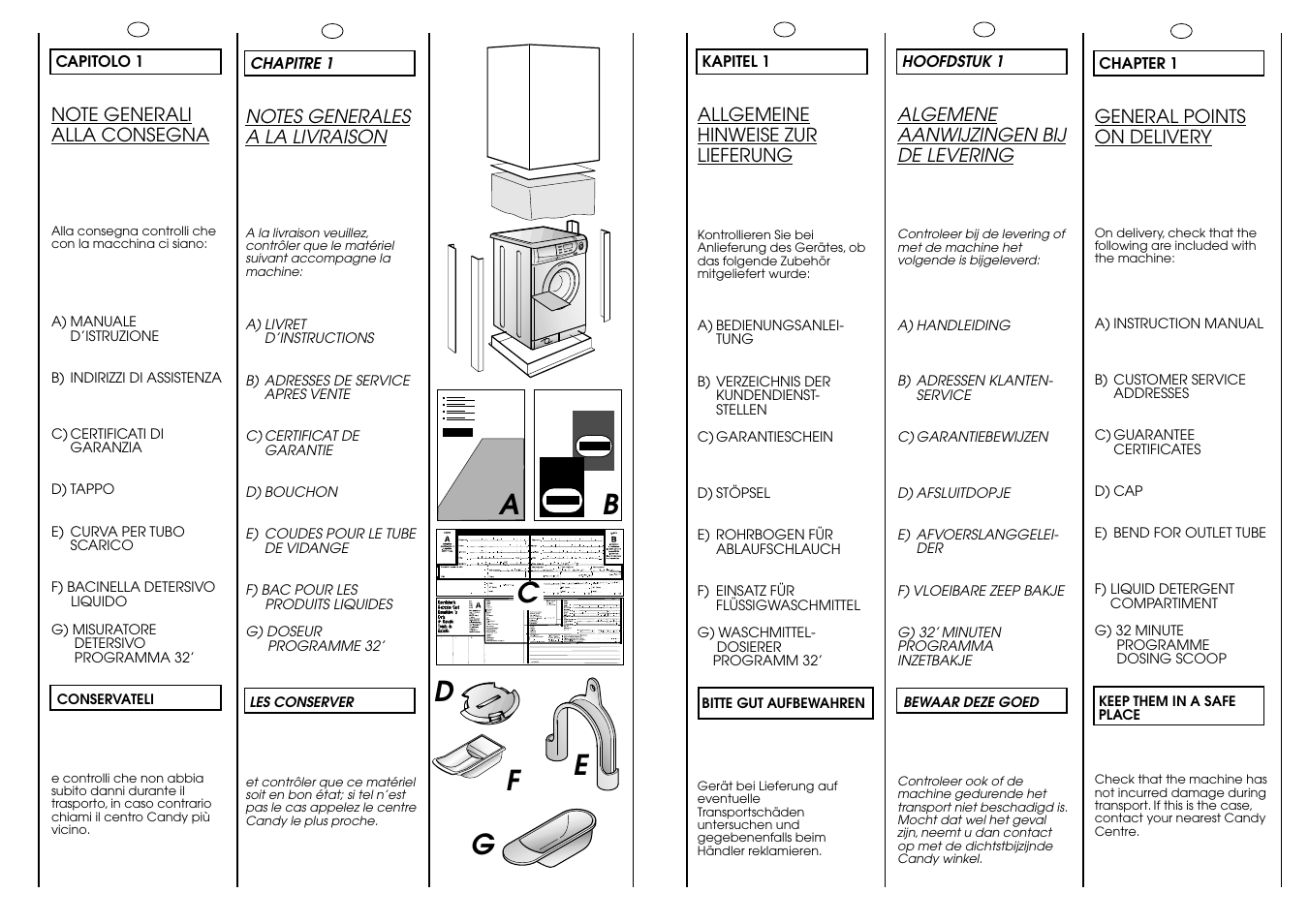 Ab c | Candy ACTIVA SMART 130 SY CE User Manual | Page 4 / 37