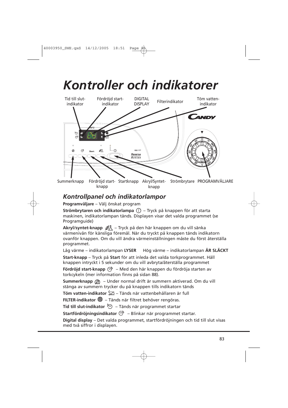 Kontroller och indikatorer, Kontrollpanel och indikatorlampor | Candy CC2 77 T-86S User Manual | Page 83 / 164