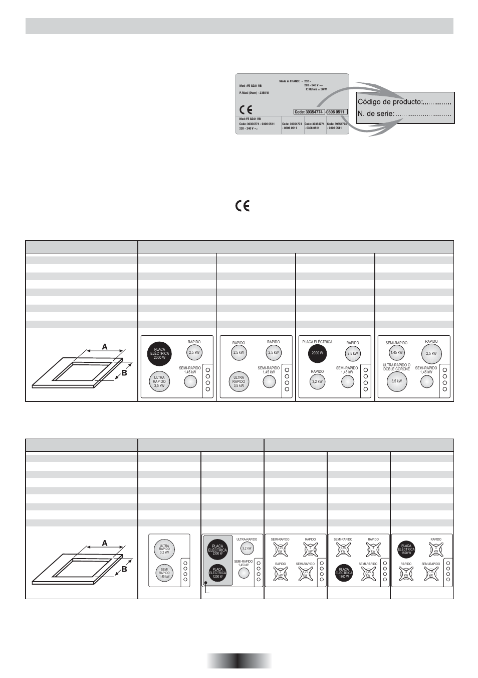 Instrucciones generales, 19 es, Placa esmaltada / acero inox encimeras | Placa fundición encimeras, Placa vitro / vitrocerámica, Vetroceràmica, Predisposición de fábrica es cat. ii | Candy PLAS 640 XX User Manual | Page 20 / 26