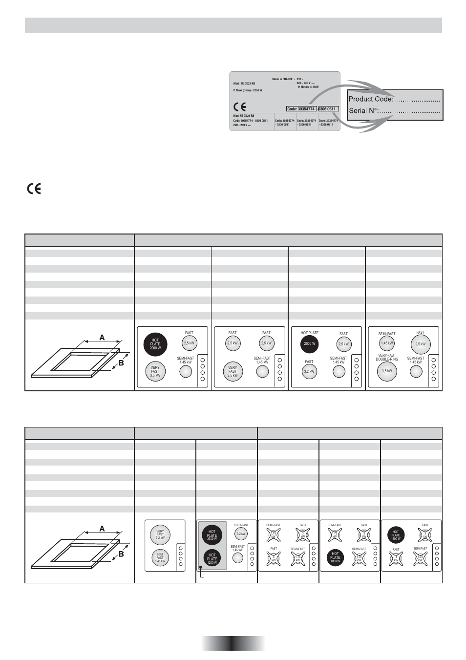 General warnings, 7 gb, Cast iron hob cooking hobs | Glass / vitroceramic hob, Vitroceramic, Gb cat. ii, Manufacturer setting ie cat. ii | Candy PLAS 640 XX User Manual | Page 8 / 26
