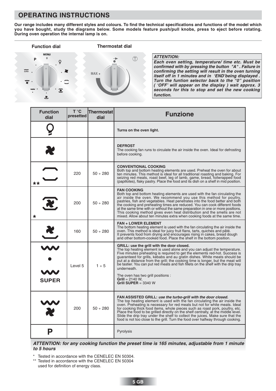 Operating instructions, Funzione | Candy FL 856 X UK User Manual | Page 6 / 9