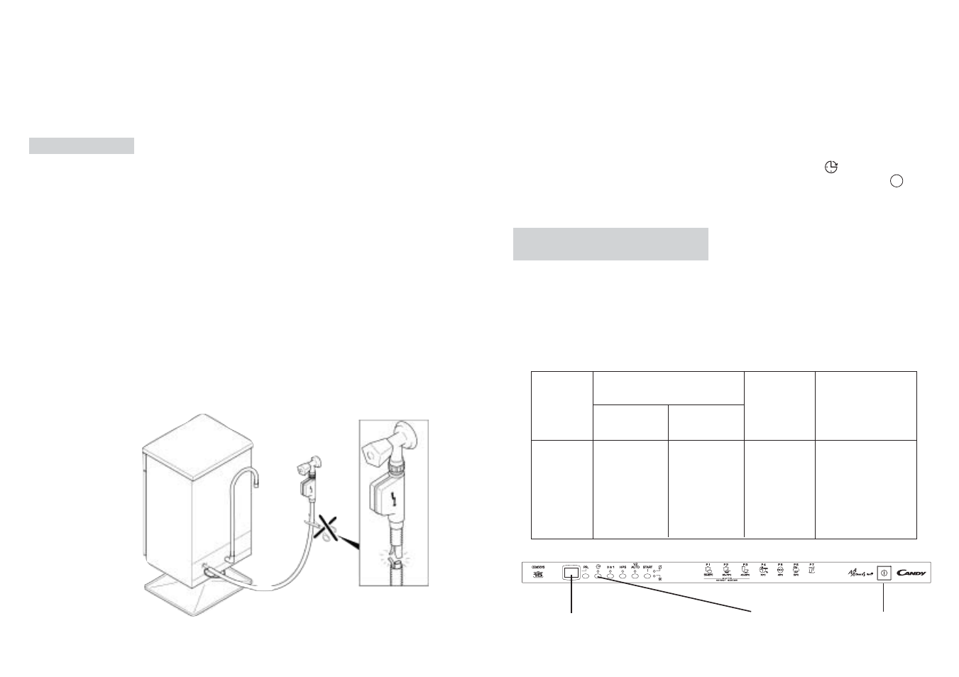 Fig. 1 a | Candy LS CDI 5515 - S User Manual | Page 16 / 29