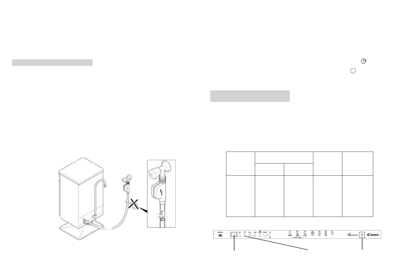 Fig. 1 a | Candy LS CDI 5515 - S User Manual | Page 6 / 29