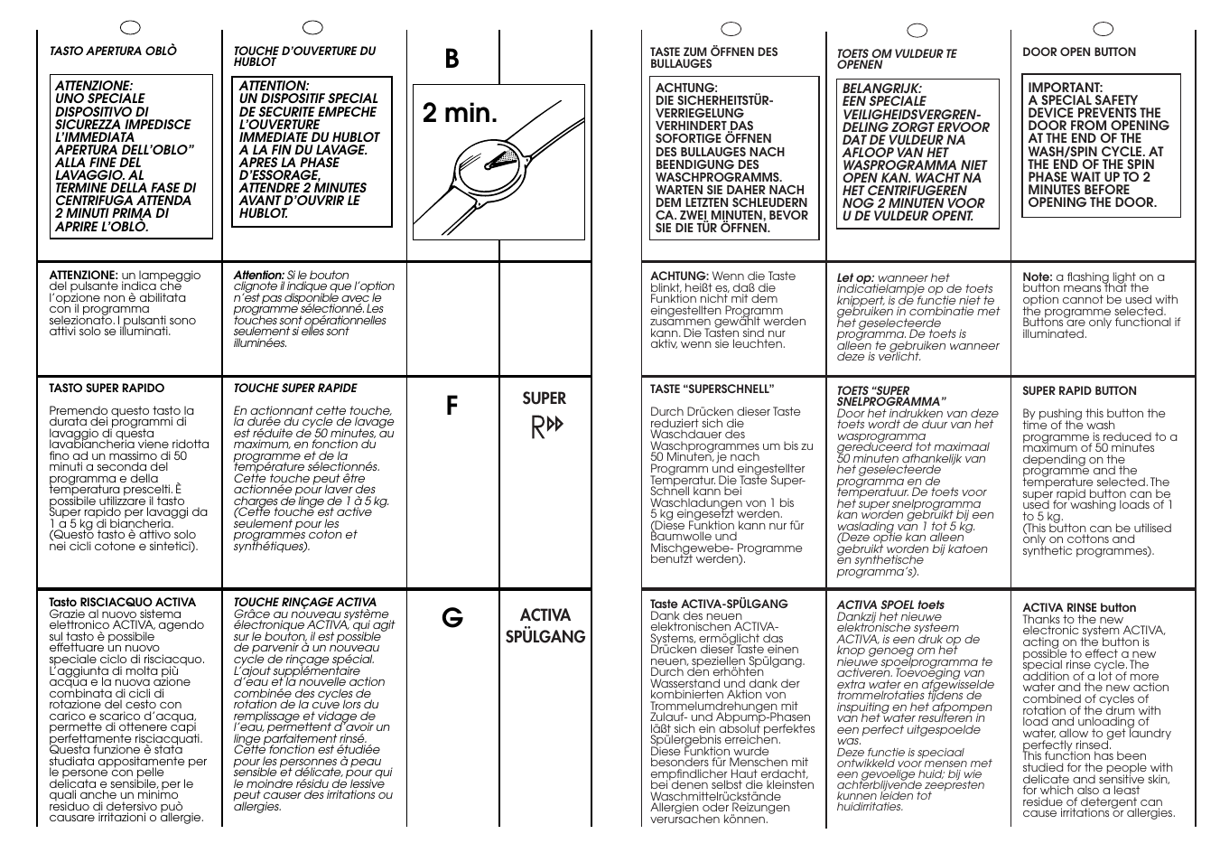 B2 min | Candy ACTIVA SMART 130 DE User Manual | Page 14 / 37