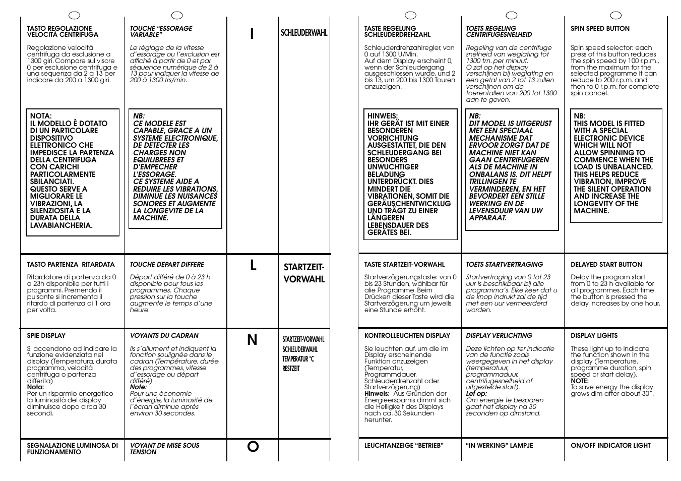 Ln o | Candy ACTIVA SMART 130 DE User Manual | Page 16 / 37