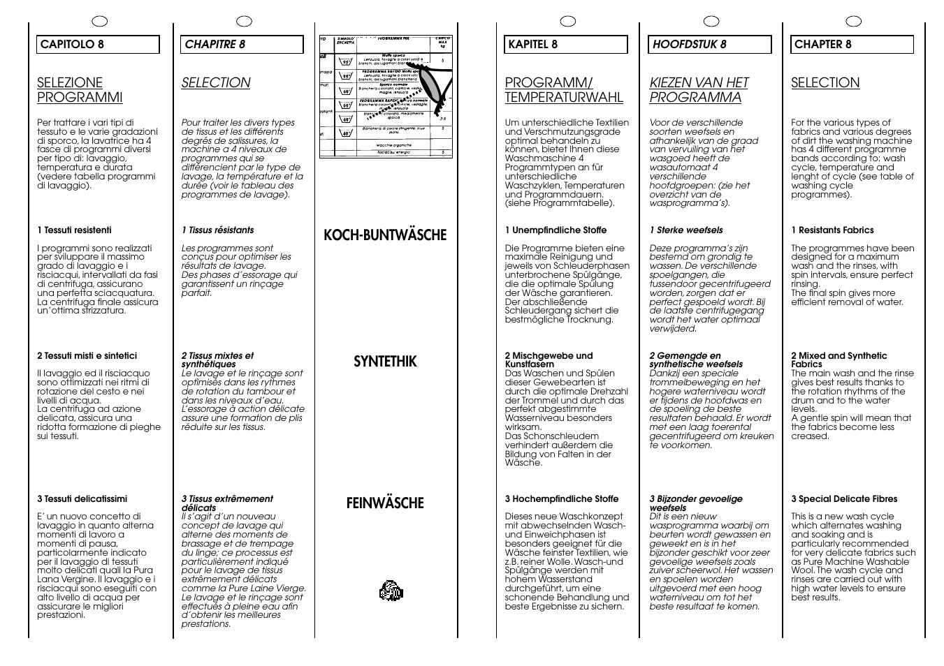 Koch-buntwäsche syntethik feinwäsche | Candy ACTIVA SMART 130 DE User Manual | Page 20 / 37