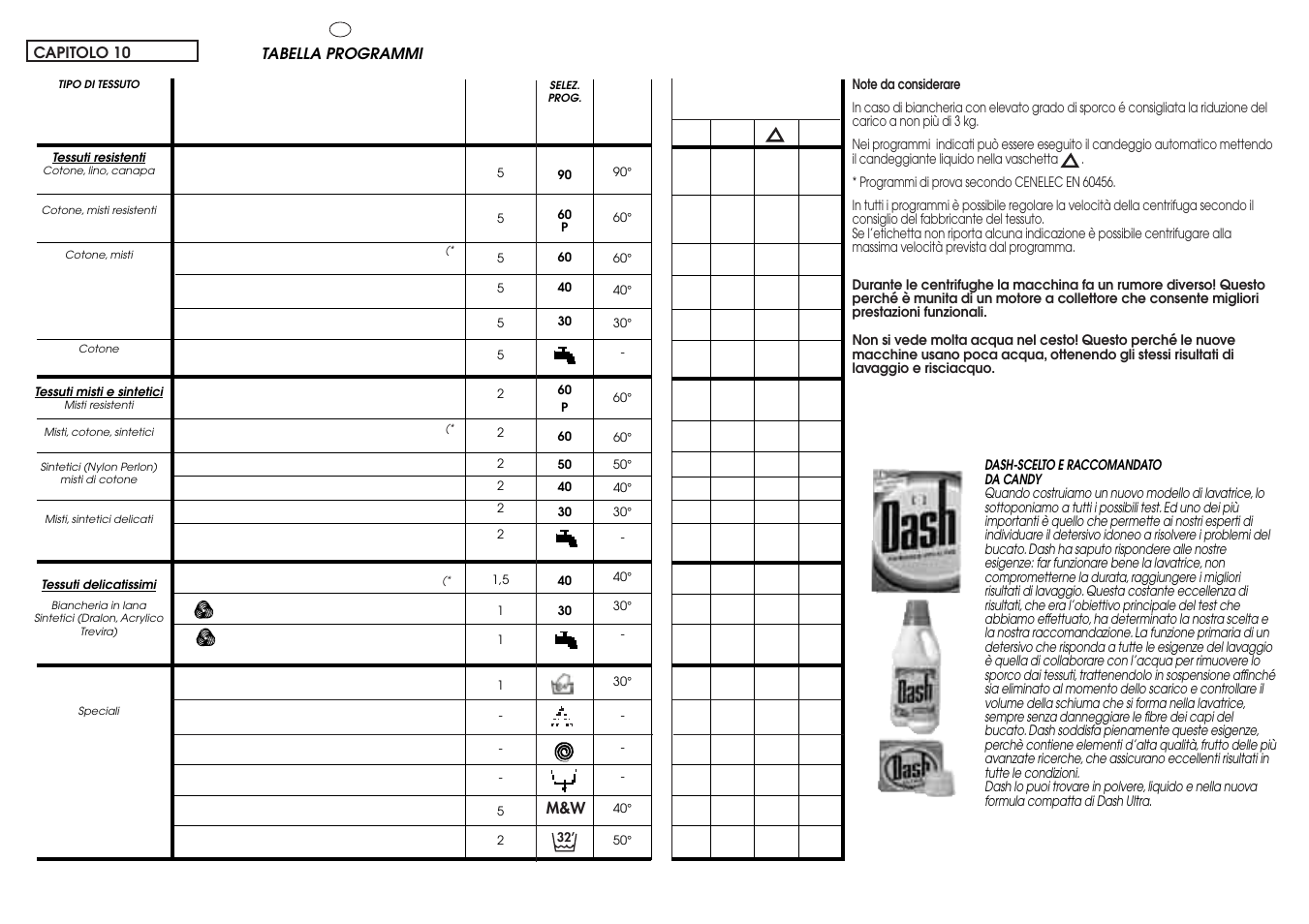 Candy ACTIVA SMART 130 DE User Manual | Page 24 / 37