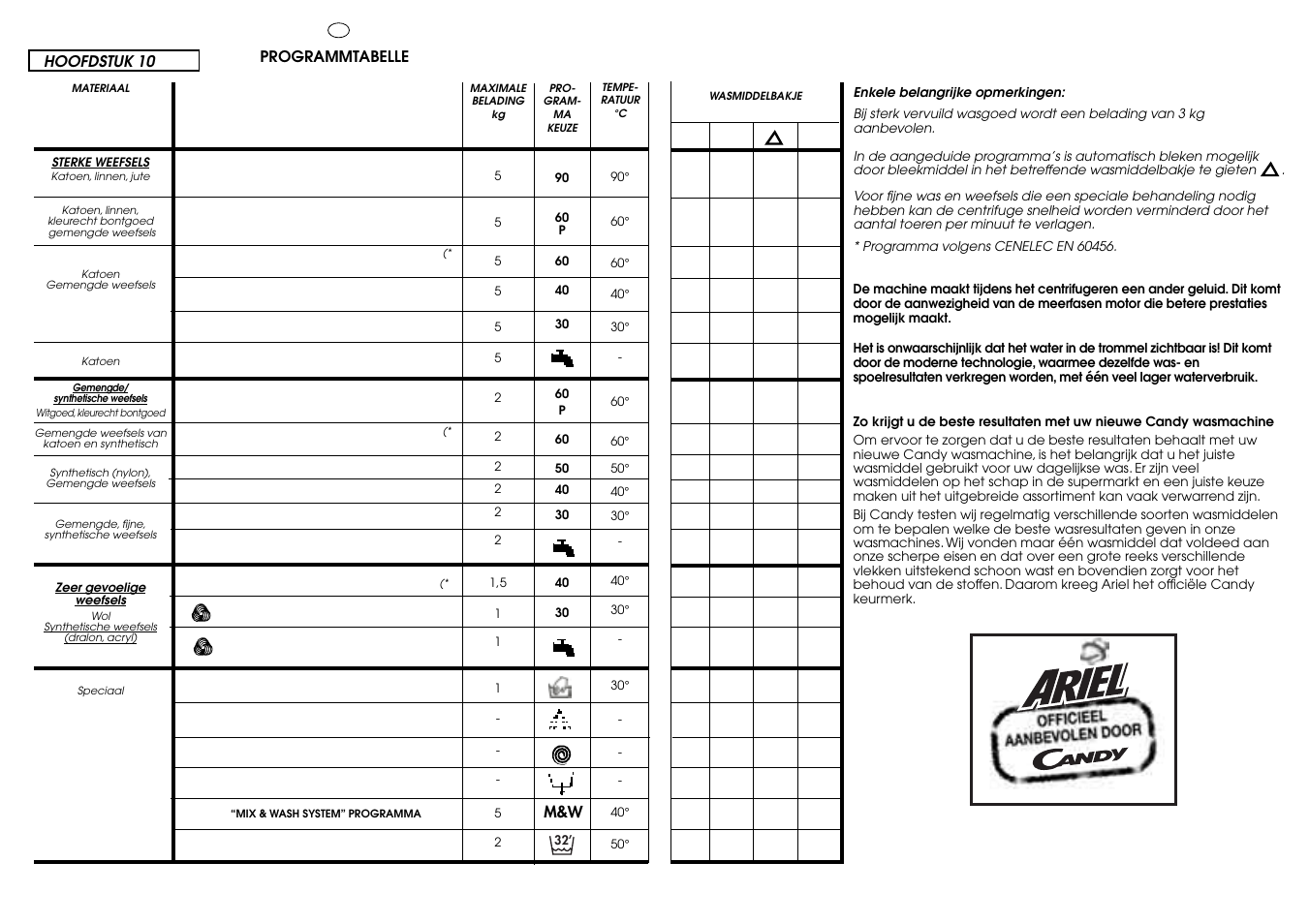 Candy ACTIVA SMART 130 DE User Manual | Page 27 / 37