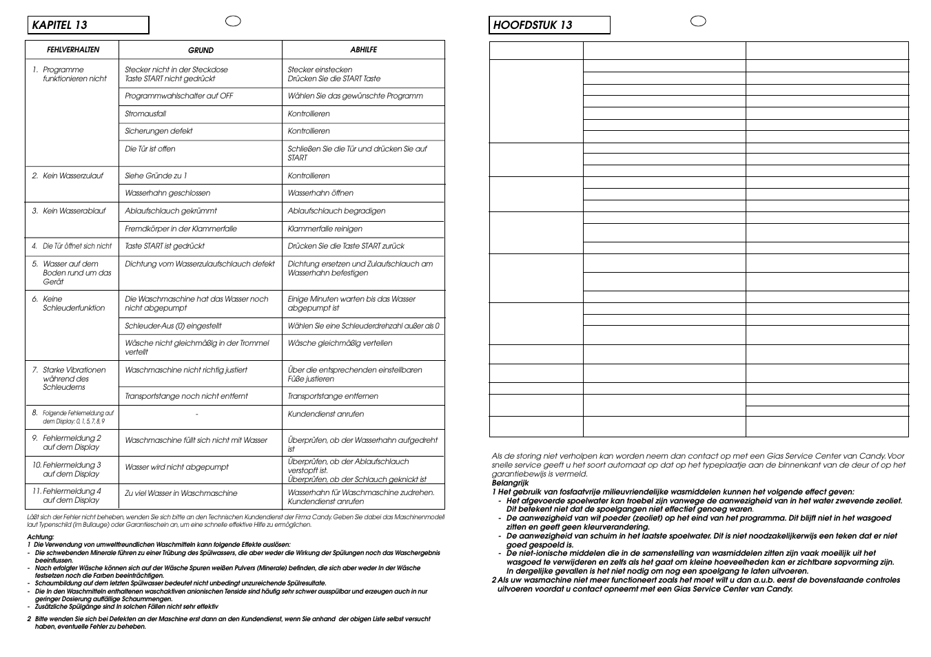 Kapitel 13, Hoofdstuk 13 | Candy ACTIVA SMART 130 DE User Manual | Page 35 / 37