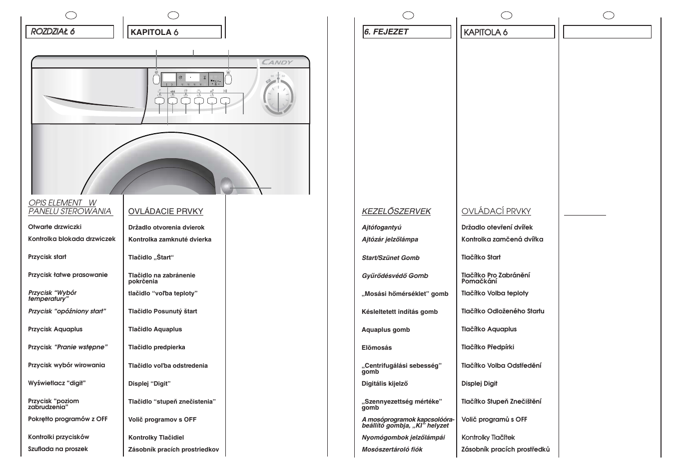 Candy C 1150D-16S User Manual | Page 12 / 41