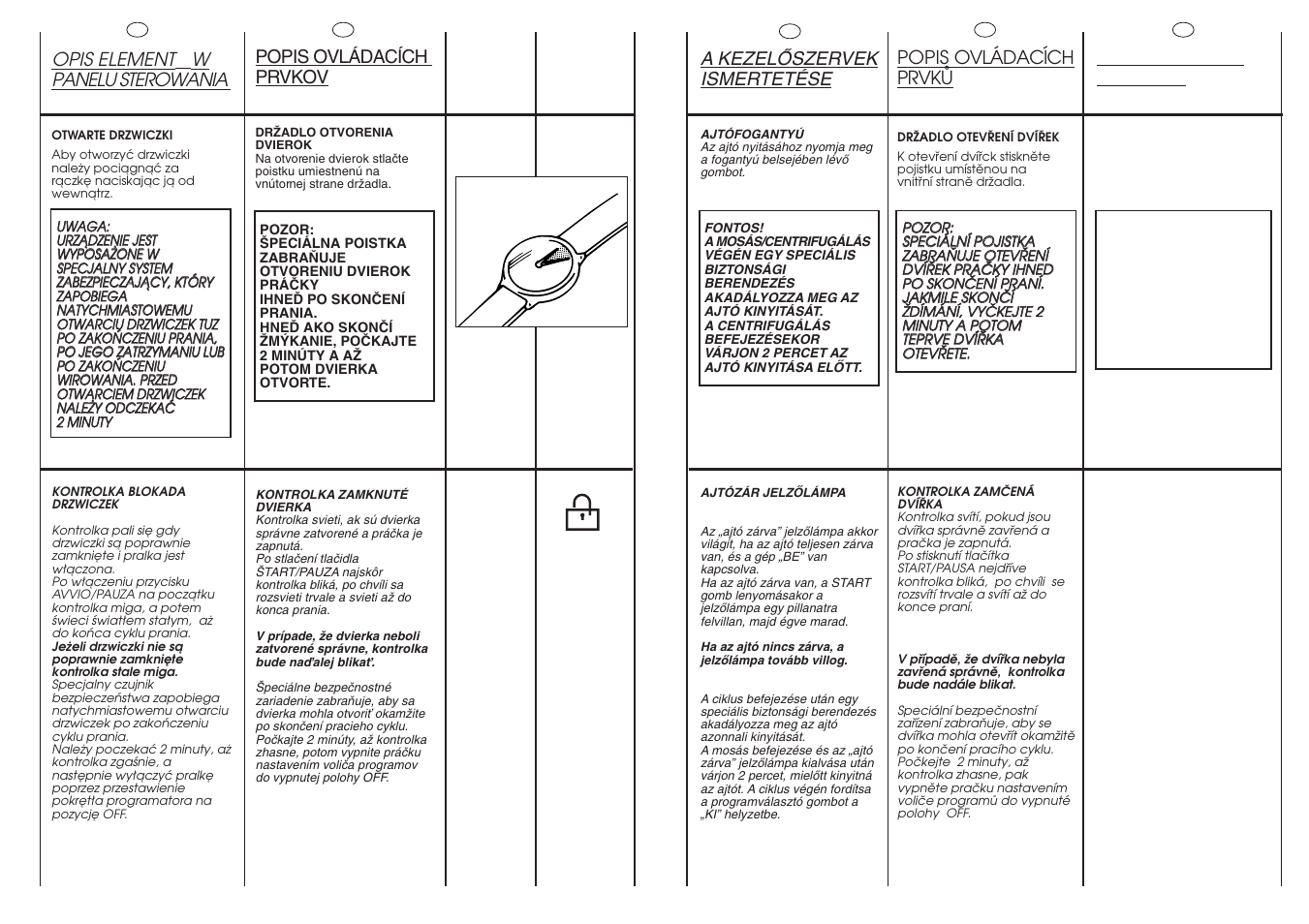 A2 min. b | Candy C 1150D-16S User Manual | Page 13 / 41