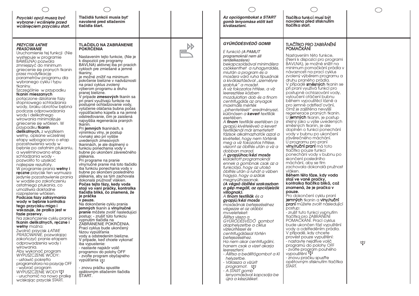 Candy C 1150D-16S User Manual | Page 15 / 41