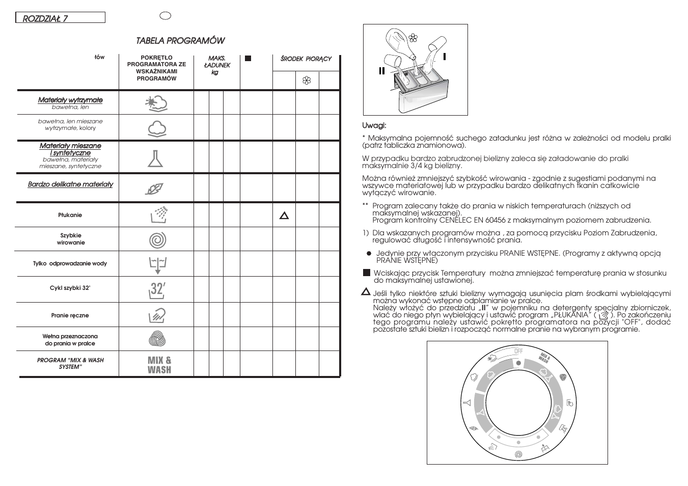 Ii i | Candy C 1150D-16S User Manual | Page 22 / 41