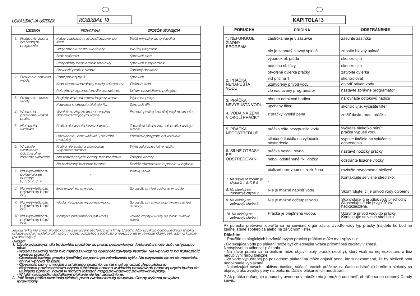 Candy C 1150D-16S User Manual | Page 37 / 41