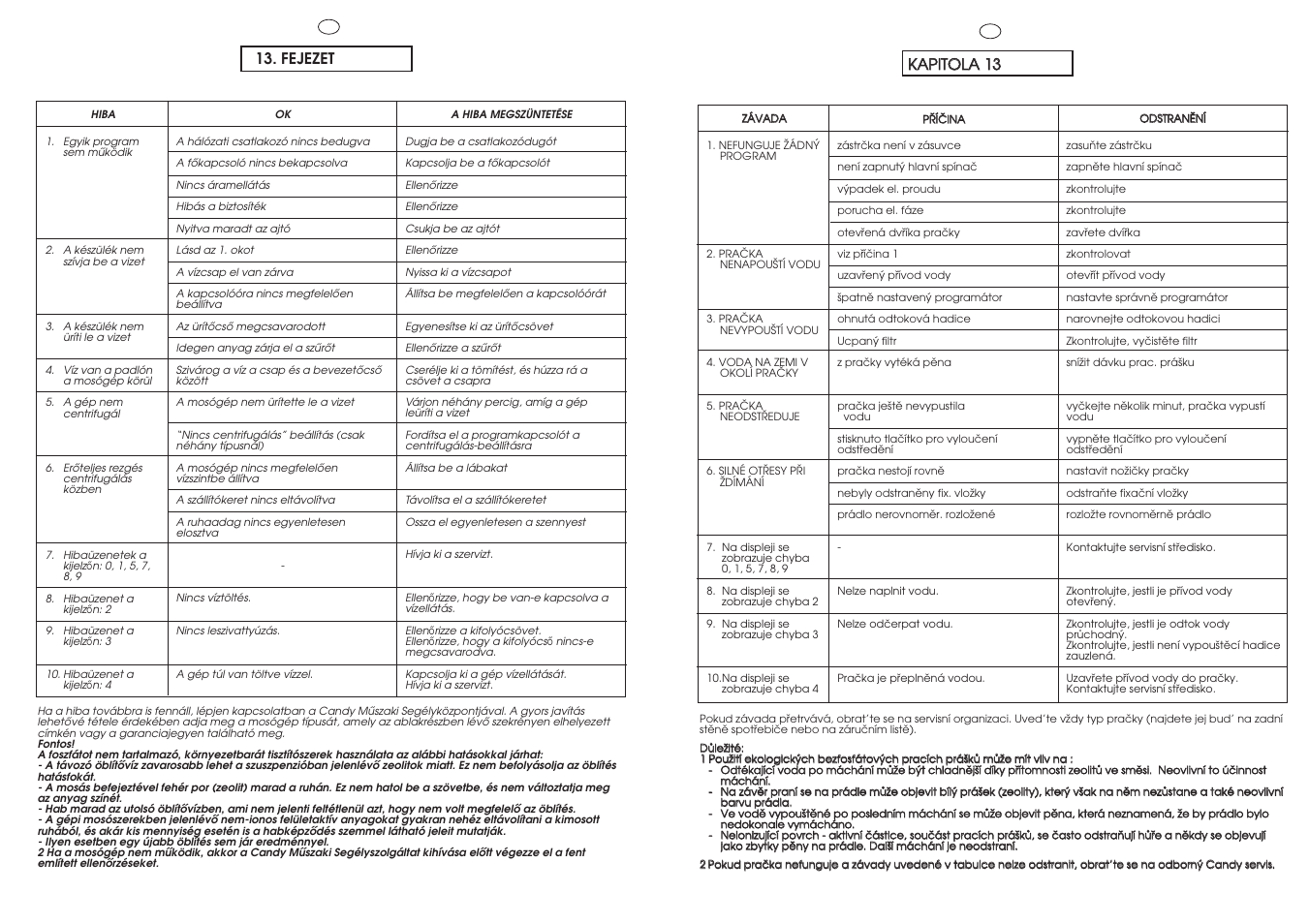 Kka ap piitto olla a 1 13 3, Fejezet | Candy C 1150D-16S User Manual | Page 38 / 41