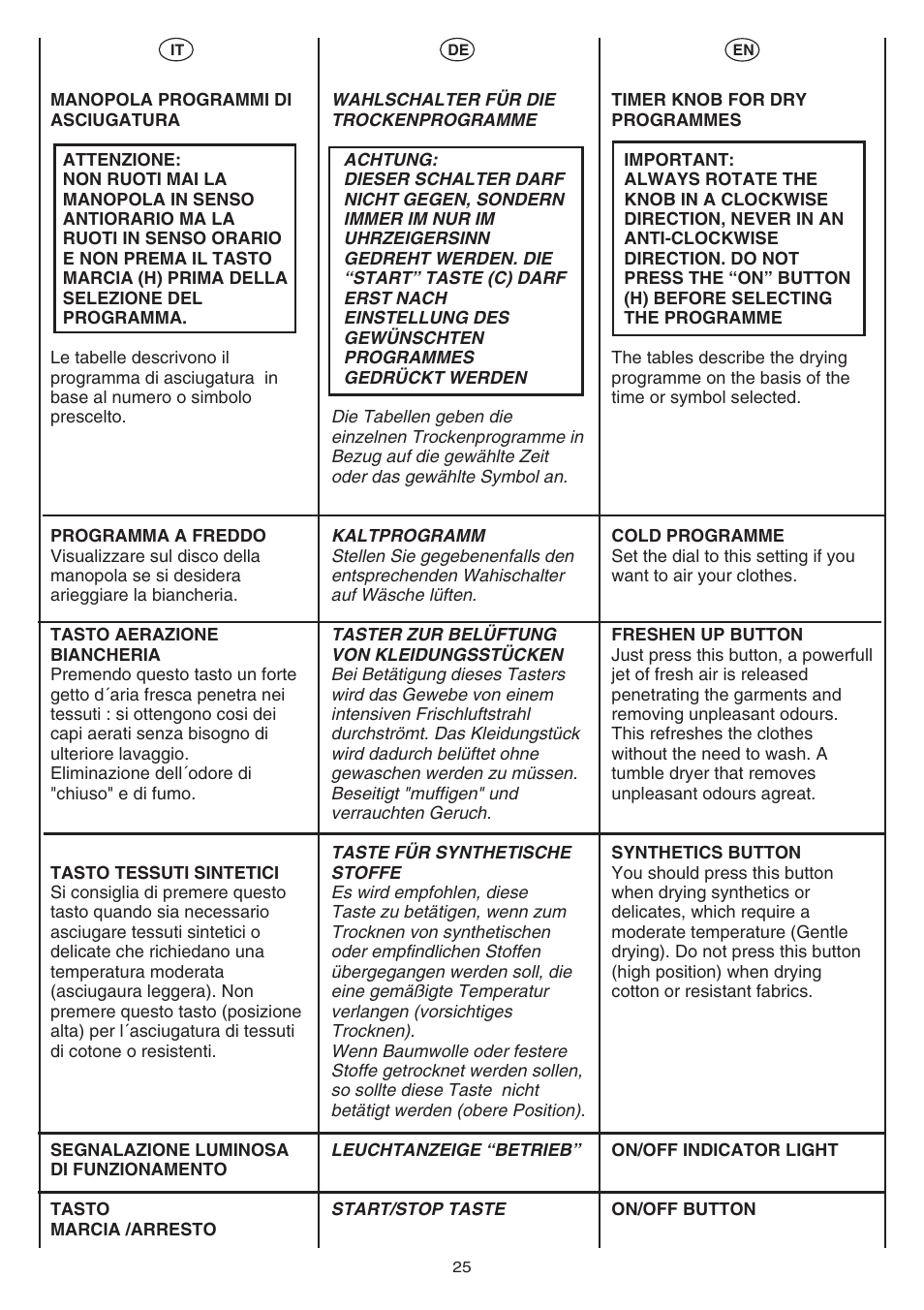 Candy AB CST 10 M User Manual | Page 25 / 48