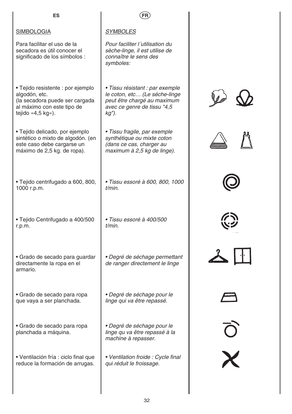 Candy AB CST 10 M User Manual | Page 32 / 48