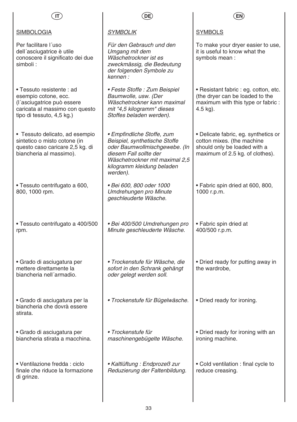 Candy AB CST 10 M User Manual | Page 33 / 48