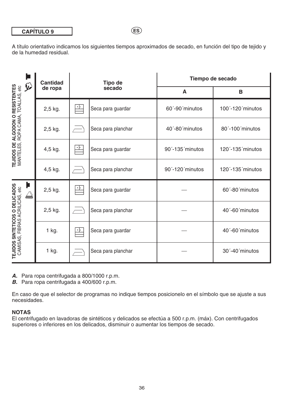 Candy AB CST 10 M User Manual | Page 36 / 48