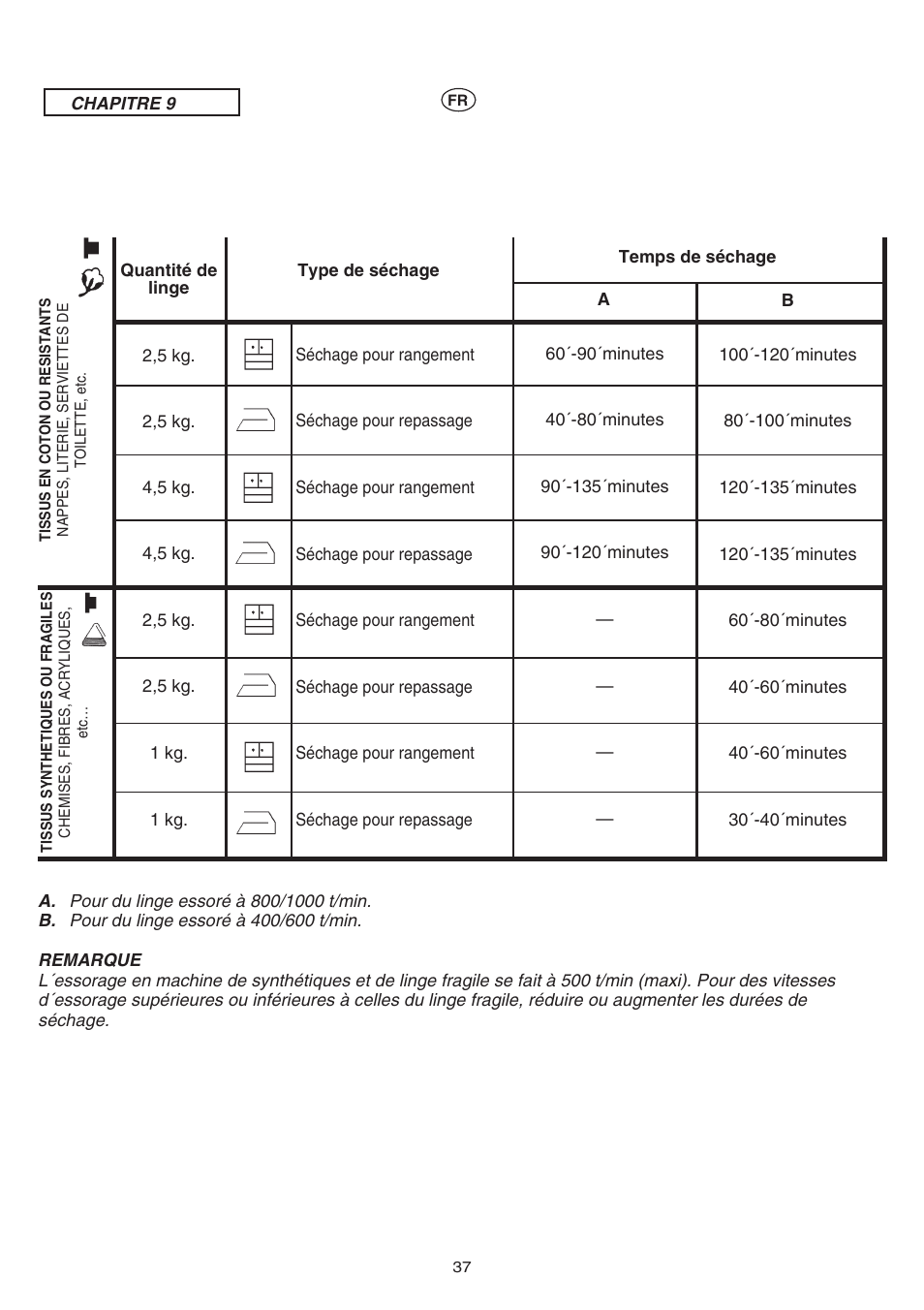 Candy AB CST 10 M User Manual | Page 37 / 48