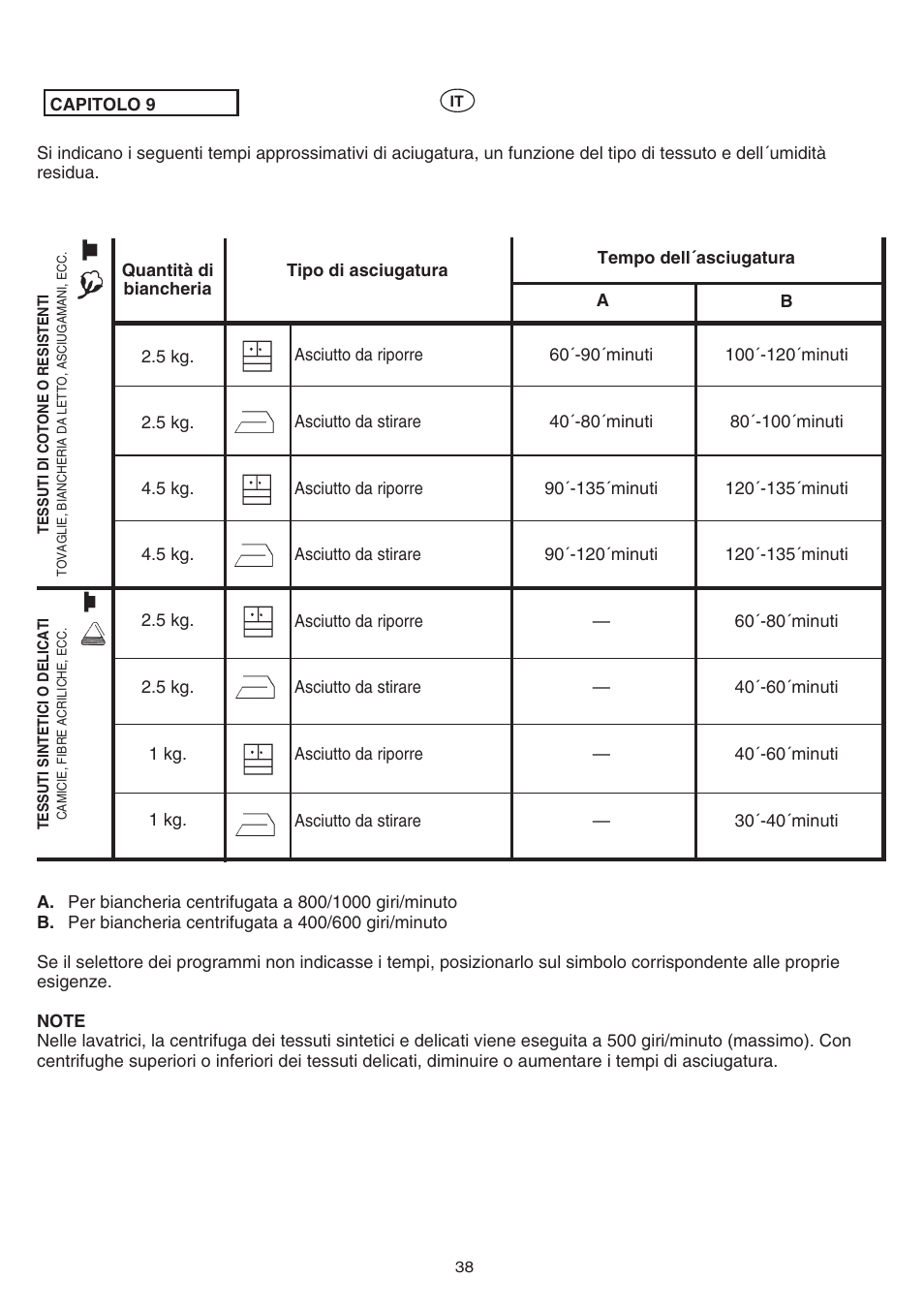 Candy AB CST 10 M User Manual | Page 38 / 48